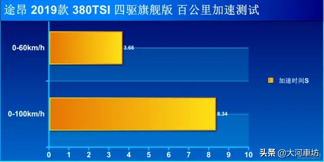 测评｜2019款大众途昂 380TSI 四驱旗舰版：7座巨无霸 !