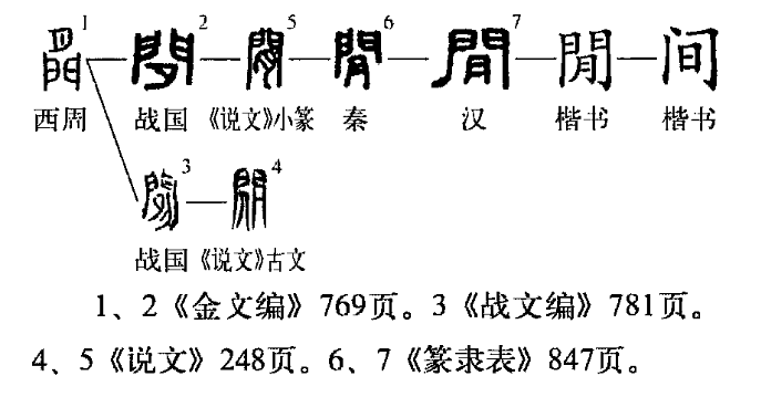 文言文实词图文41-60：字源字形，词义推导，成语助记（拿走不谢）