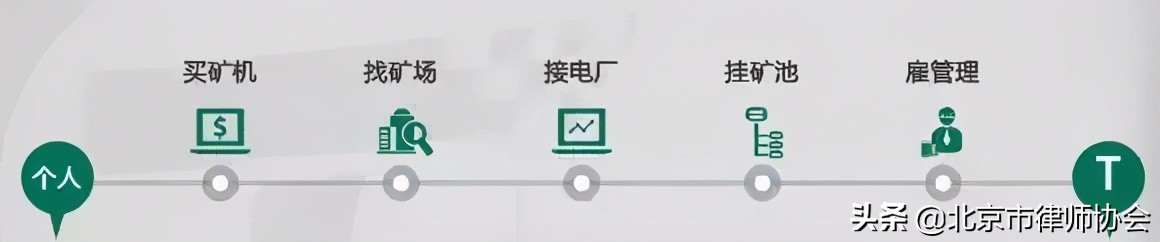 律师视点 | 深度解读云算力合约的法律问题