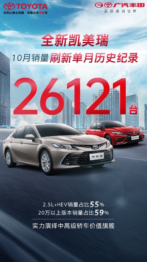 再创新高！全新凯美瑞10月销量2.6万台，同比增长57%