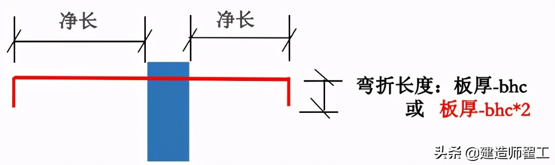 板钢筋的翻样计算，全是精华，掌握六个要点不愁翻样，火速收藏