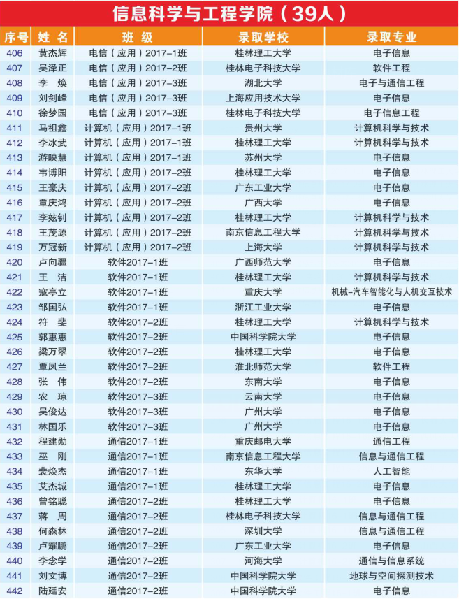 超强天团！广西677名毕业生成功上岸，竟来自同一所大学
