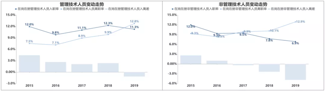 重磅 | 2019年度汽车行业劳动用工对标报告