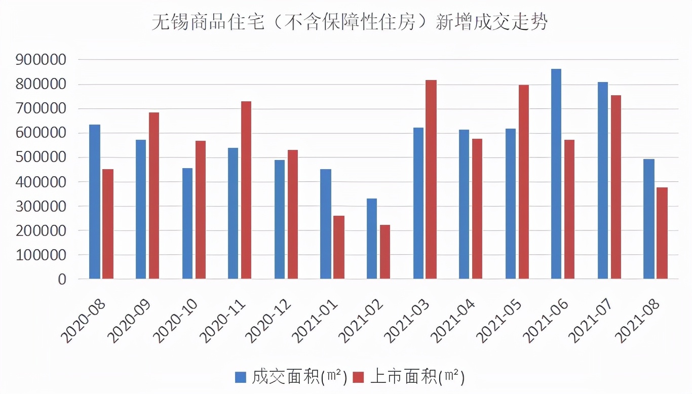 2021年1-8月无锡房地产企业销售业绩TOP10