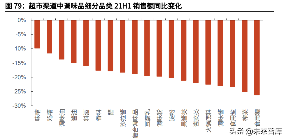 食品饮料行业研究与投资策略：关注细分龙头成长