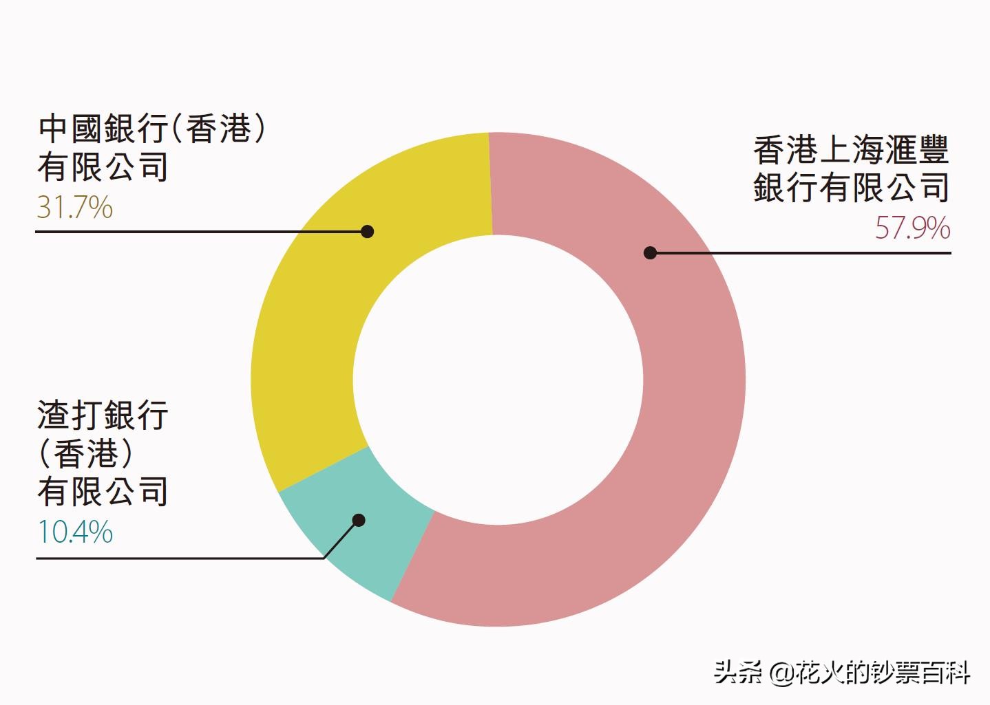 以节日为主题，汇丰银行发行的中国特色港币，你见过吗？