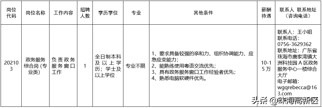 招聘啦！后浪们，珠海高新区等你来！