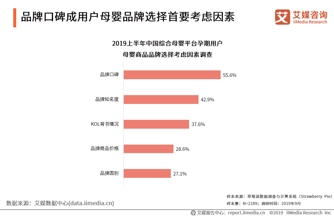 艾媒金榜｜2019-2020全球新消费势力榜母婴品牌榜单发布