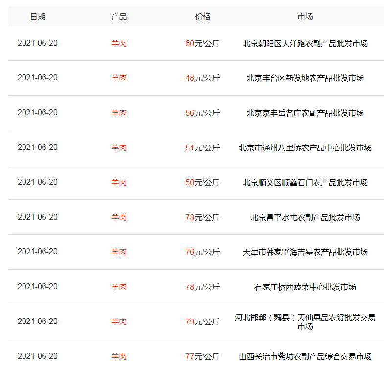 蛋鸡陷入亏损，卷心菜大跌46%，活羊步生猪后尘，发生啥了？