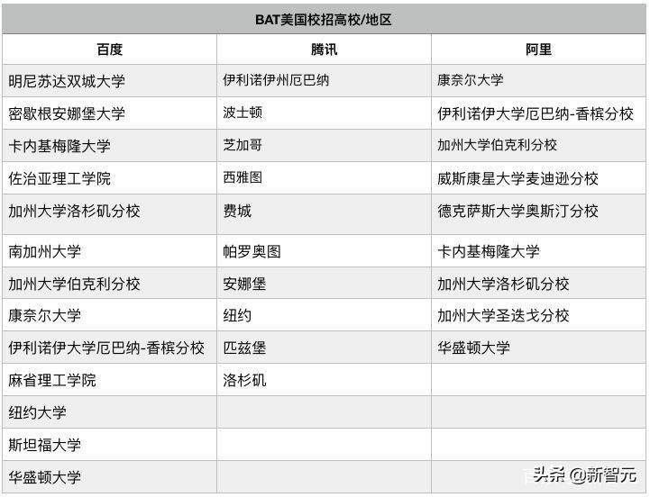 百度校园招聘（AI新秀抢搭大厂快车）