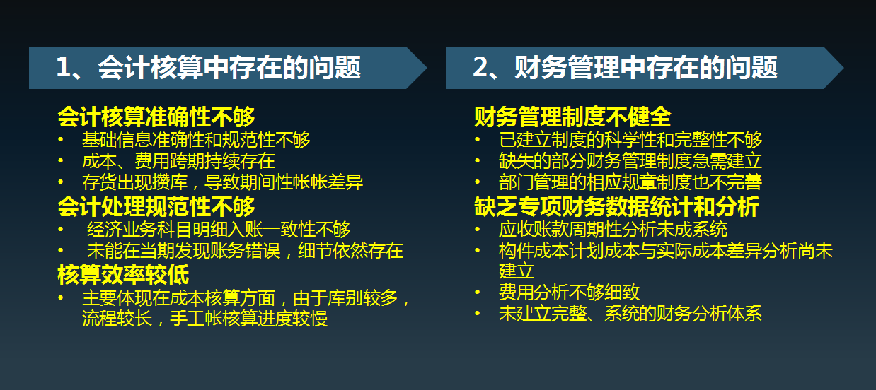2021财务年度总结PPT报告（18篇模板）