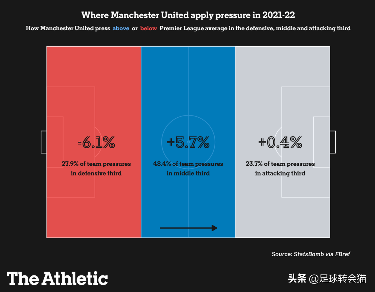 曼联的防守到底哪里出了问题(曼联的防线究竟哪里出了问题？)