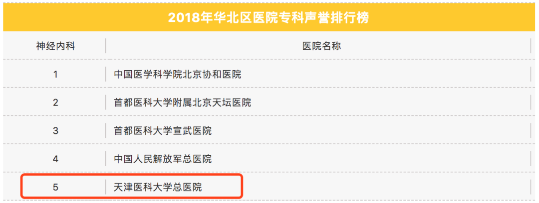 天津总医院，又被点名了