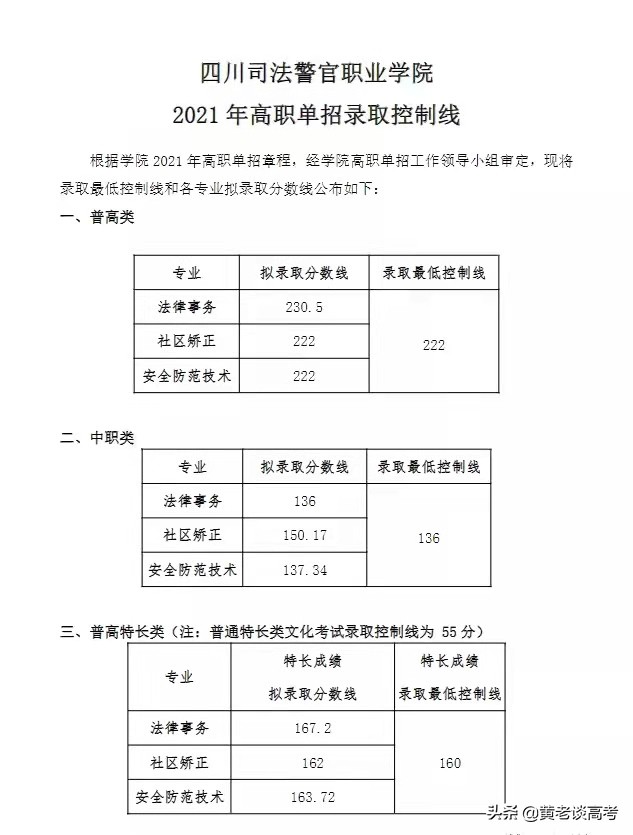 2021年四川省高职单招院校录取分数线大全（三）