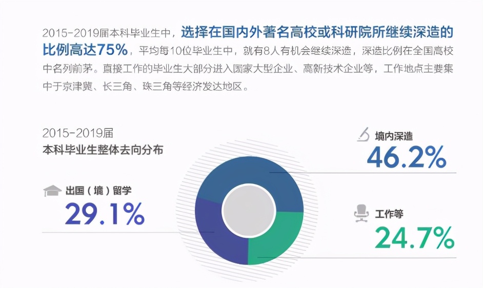热门大学全面解读 | 中国科学技术大学实力强的专业有哪些？