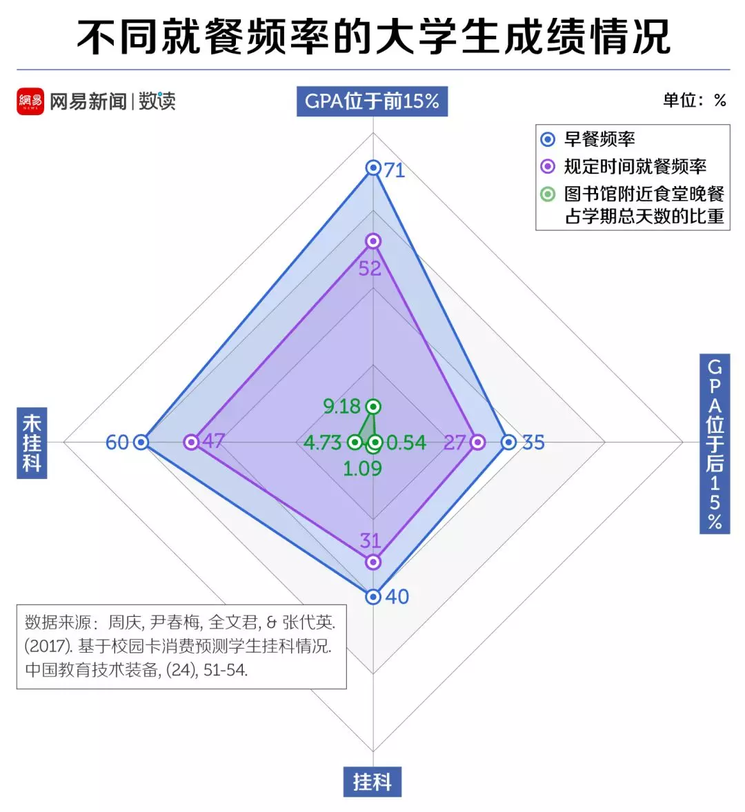 大学挂科了有什么影响？不仅仅是重修补考，别等到大四才知道