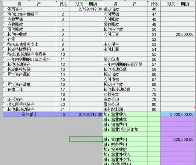羡慕“他”20岁毕业生拥有企业财务全套表格模板，被老板重用