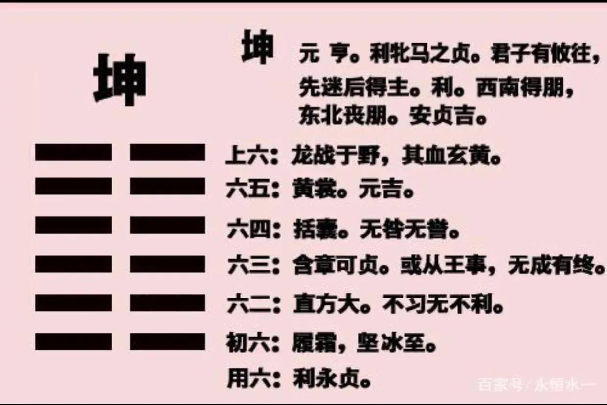自圆自说《坤卦》