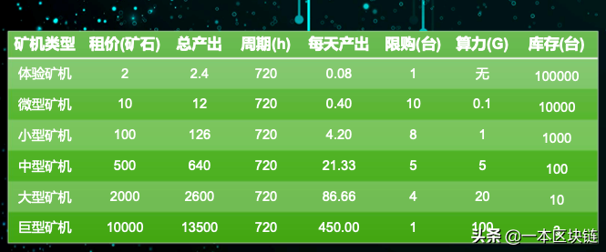 打着公益旗号做资金盘：自称帮扶少年儿童，实则收割币圈玩家