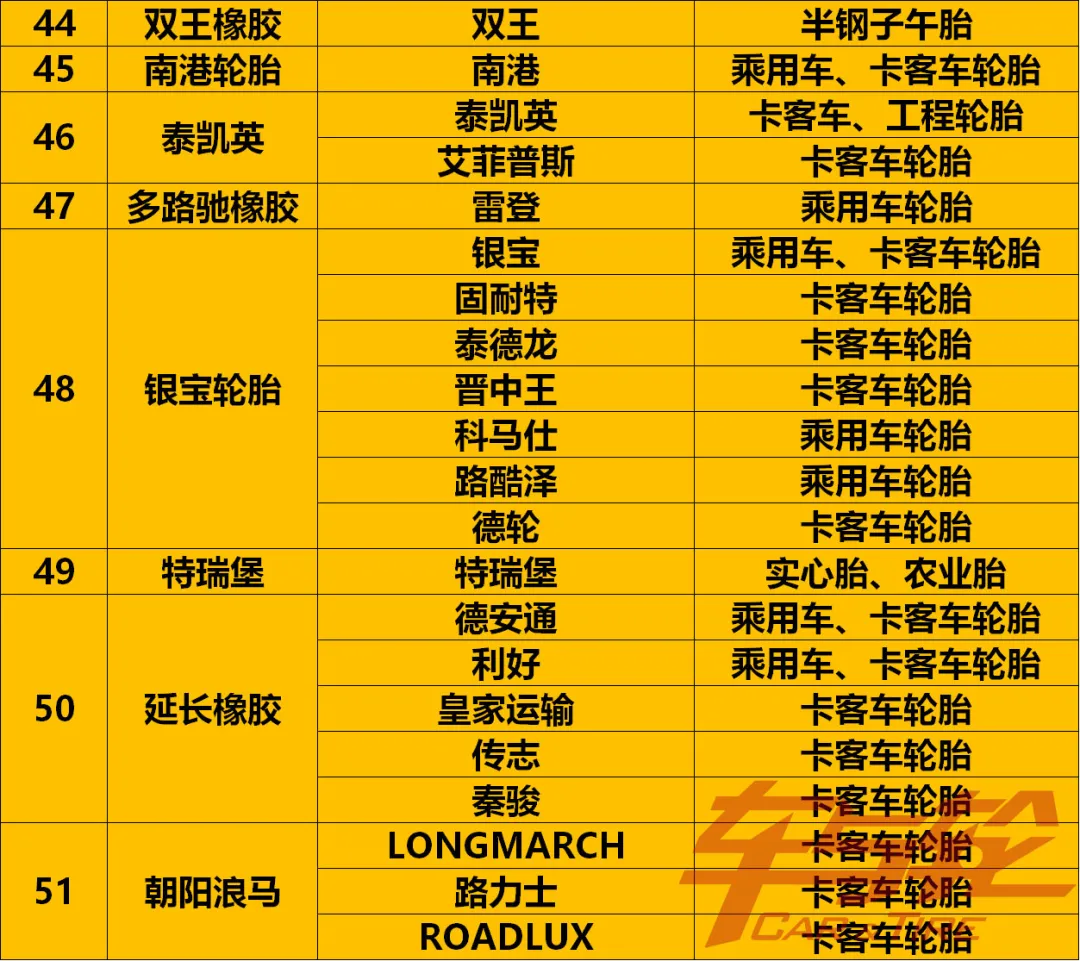收藏!最全轮胎品牌汇总2021