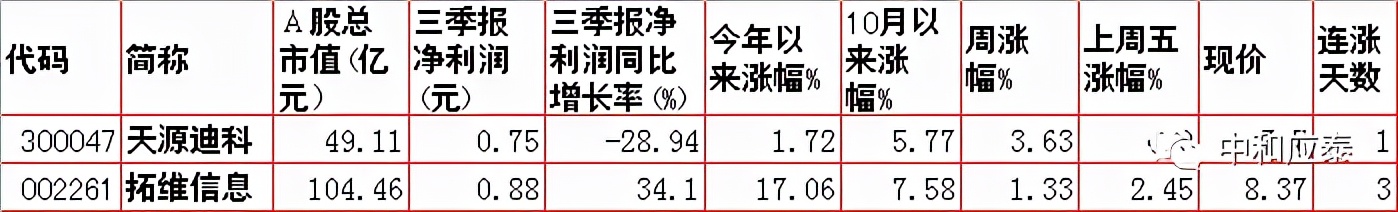 周一A股重要投资信息