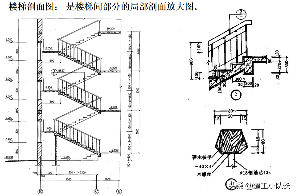 国企资料员培训资料，建筑施工图、建筑工程材料等五大部分详讲