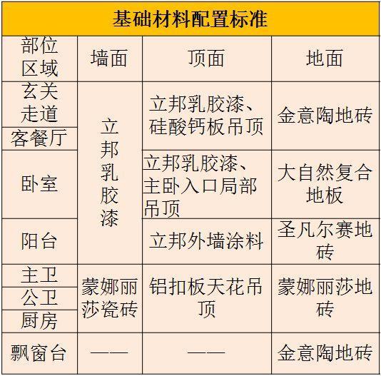 全屋装修材料明细清单