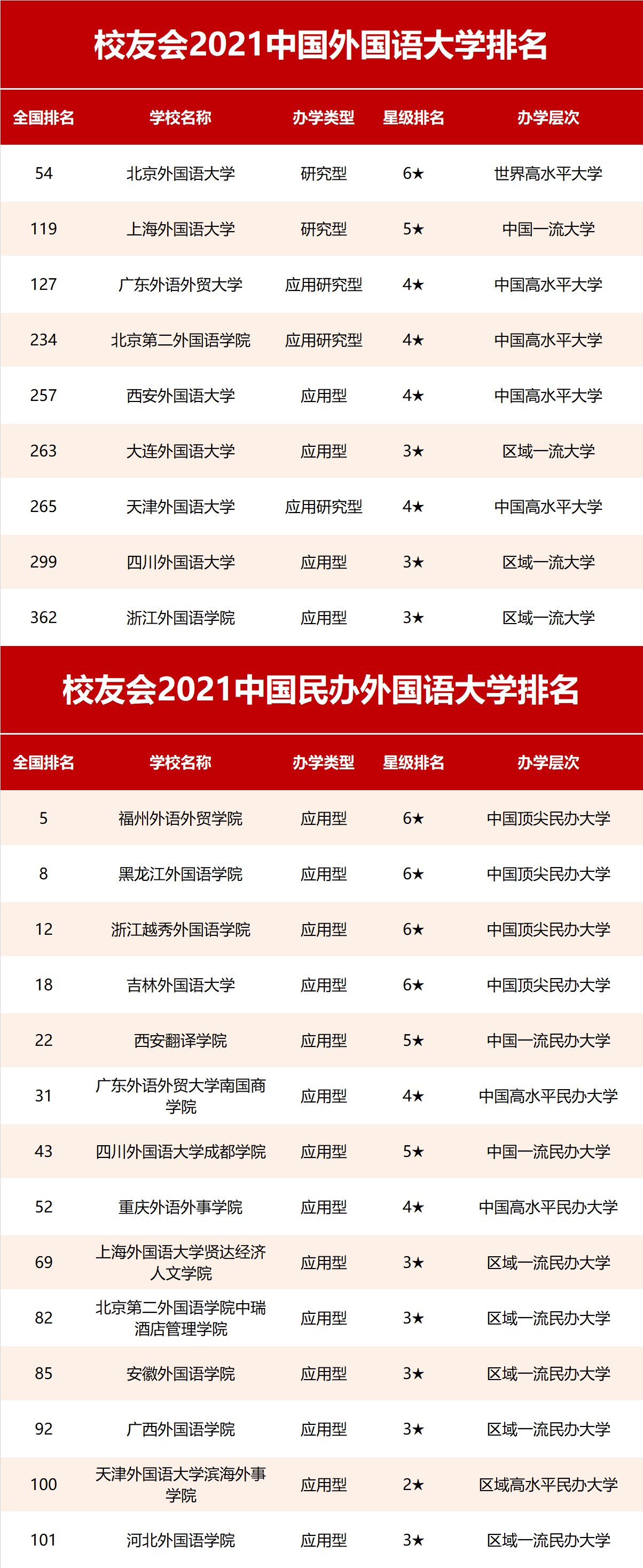 中国英语专业大学排名2022最新，中国哪所大学英语专业最好(附2022年最新排行榜前十名单)