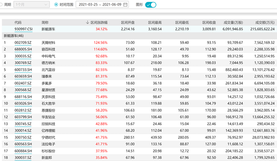 OMG，1年27只翻倍基金！新能源汽车基金哪家强？| 硬核选基