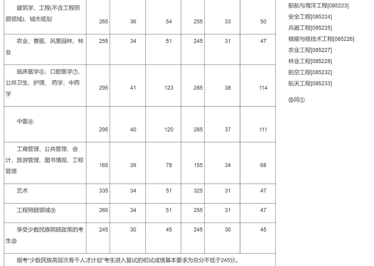 一个屡败屡战考研过来人的经验---准备考研的可以留存备用