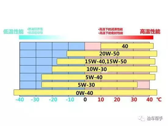 调表车怎么鉴别？国4的车能买吗？南方朋友驾车回北方要注意这些