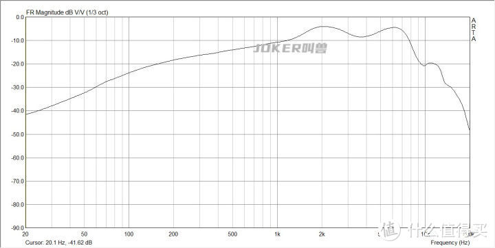 12款热门半入耳式耳机横向测评，华为、小米、OV、漫步者怎么选？