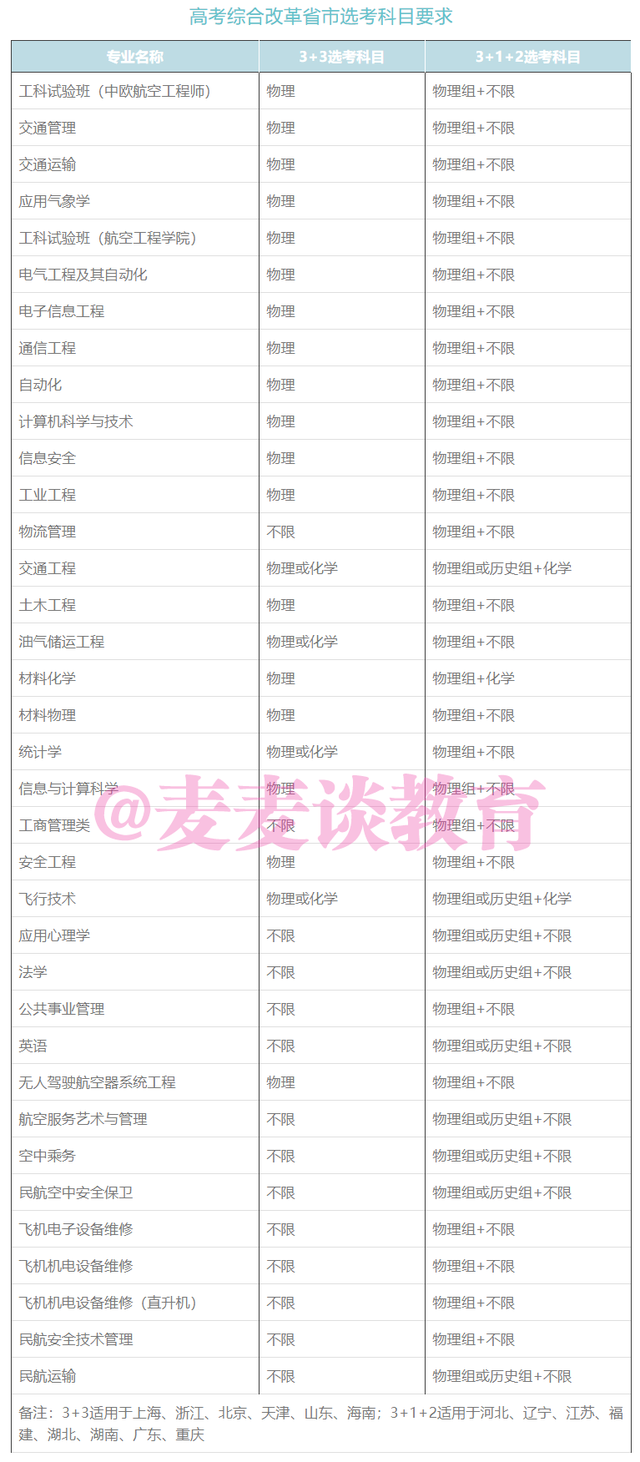 中国民航大学2021年本专科招生计划公布！附近三年在各省分数线