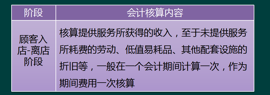 8年餐饮会计耗时一个月整理出69页账务处理流程，值得借鉴