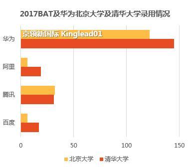 工程类大学排名：中国56所大学上榜，清华世界第10！