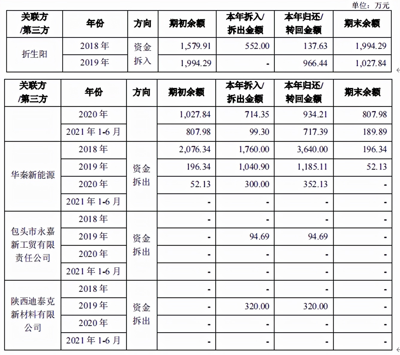 改制企业华秦科技IPO：税补占比高，当年亏损下大额股权激励