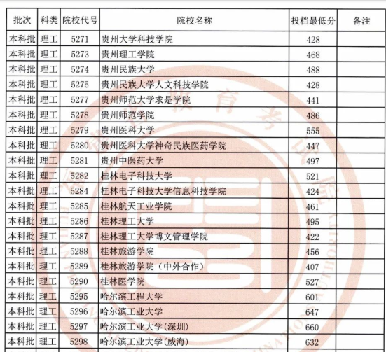 福建录取线！厦门大学跌至中坚九校最低分，福医大成了最终赢家
