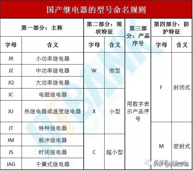 电子元器件符号+实物图+命名规则（太全了，绝对收藏）