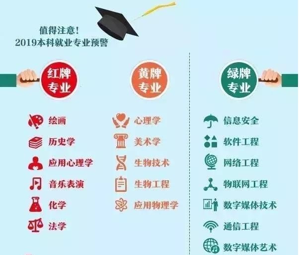 2022年选调计划出炉，法学最强的五院四系优势明显