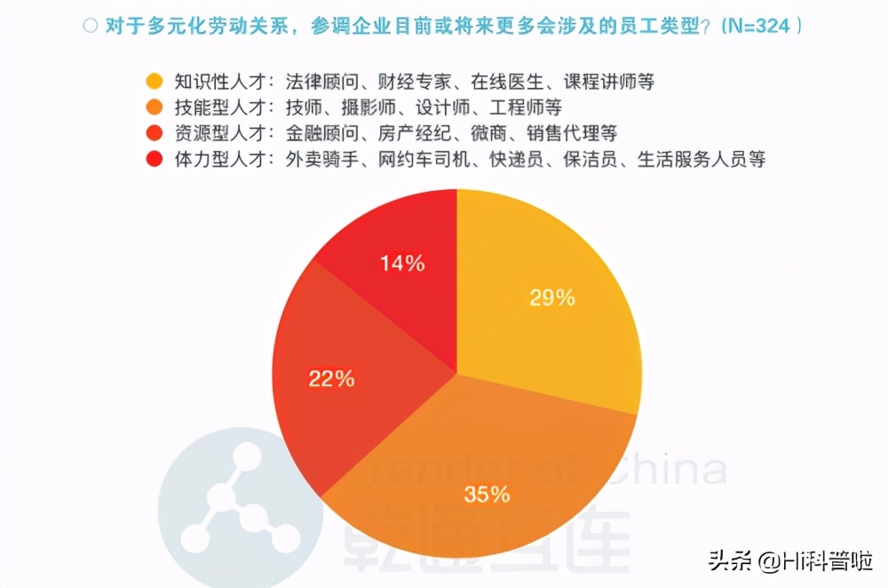 如果改变人类基因，可延长30％的寿命，你会愿意改变吗？