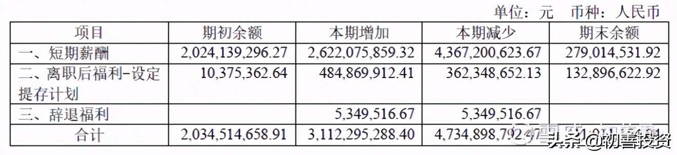 0801：如何区分有息负债和无息负债