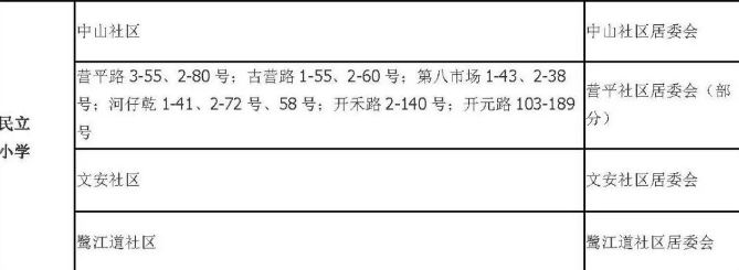 老破小一平10万+！我们走遍厦门18所名校，为你曝光最贵学区房！