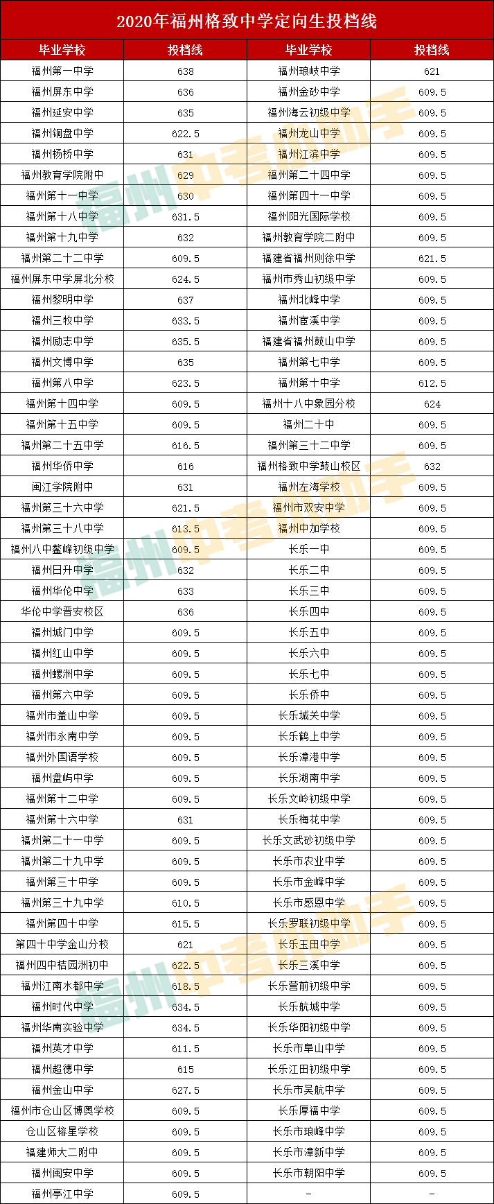 本科上线率99.4%以上！走近福州优质高中校——格致中学
