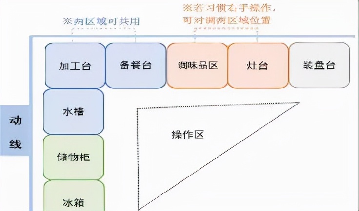 超全厨房布局！看完这些，你肯定能装出一个好厨房