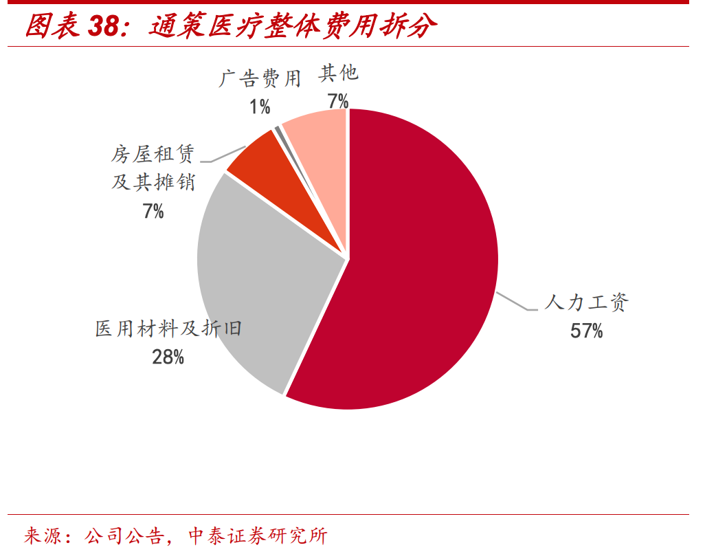 整容整形机构,整容机构