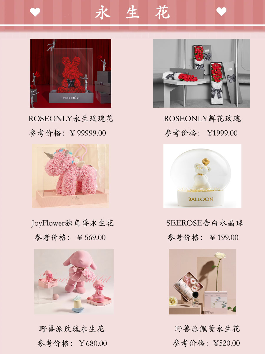 高颜值礼物（据说长的漂亮的520都开始收礼物了）