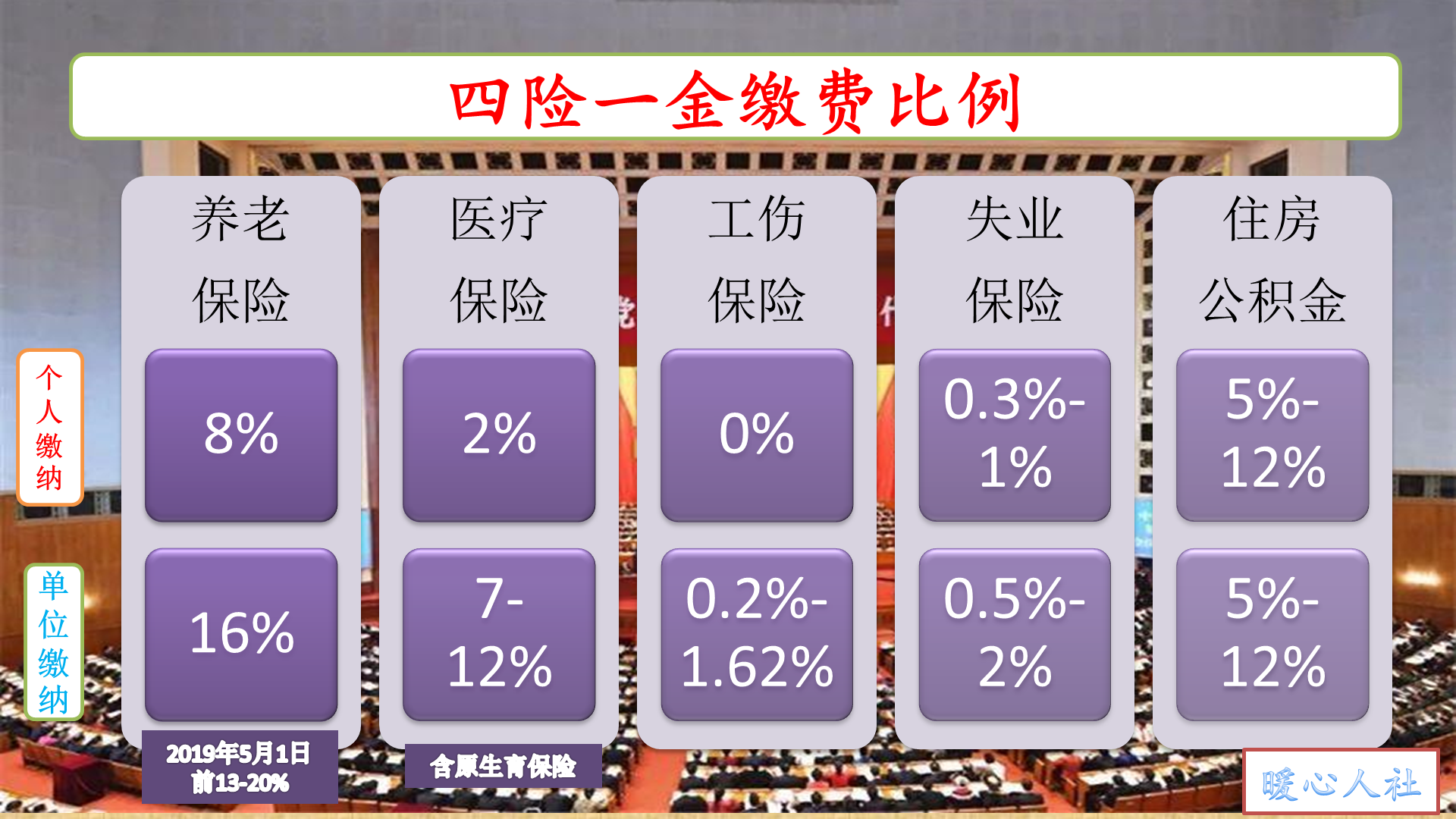 社保每月扣费钱数是如何计算的？一个月扣养老保险700元算高吗？