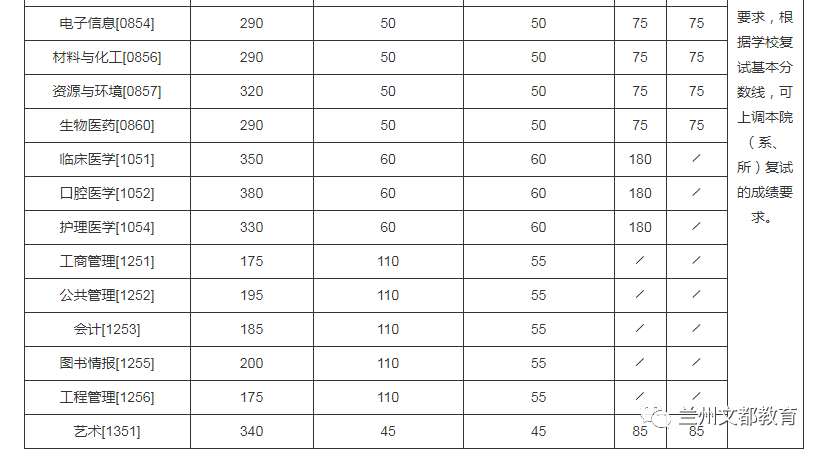 名校近5年大数据丨南京大学