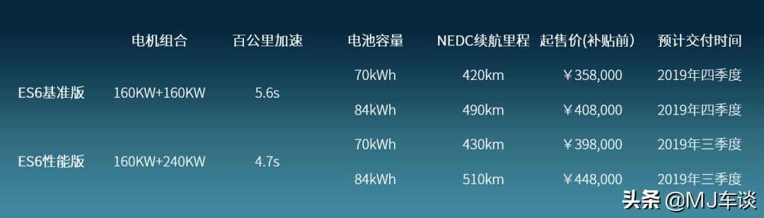 试驾蔚来ES6，一个让汽车编辑左右为难的品牌