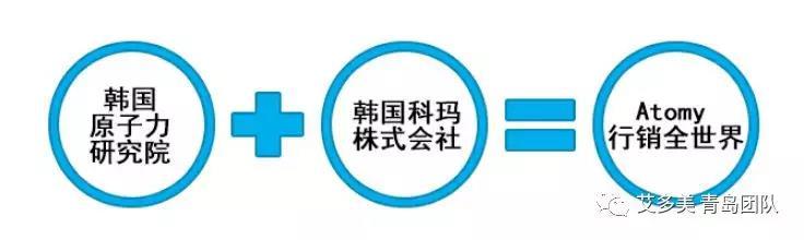 五分钟带你认识艾多美（Atomy）